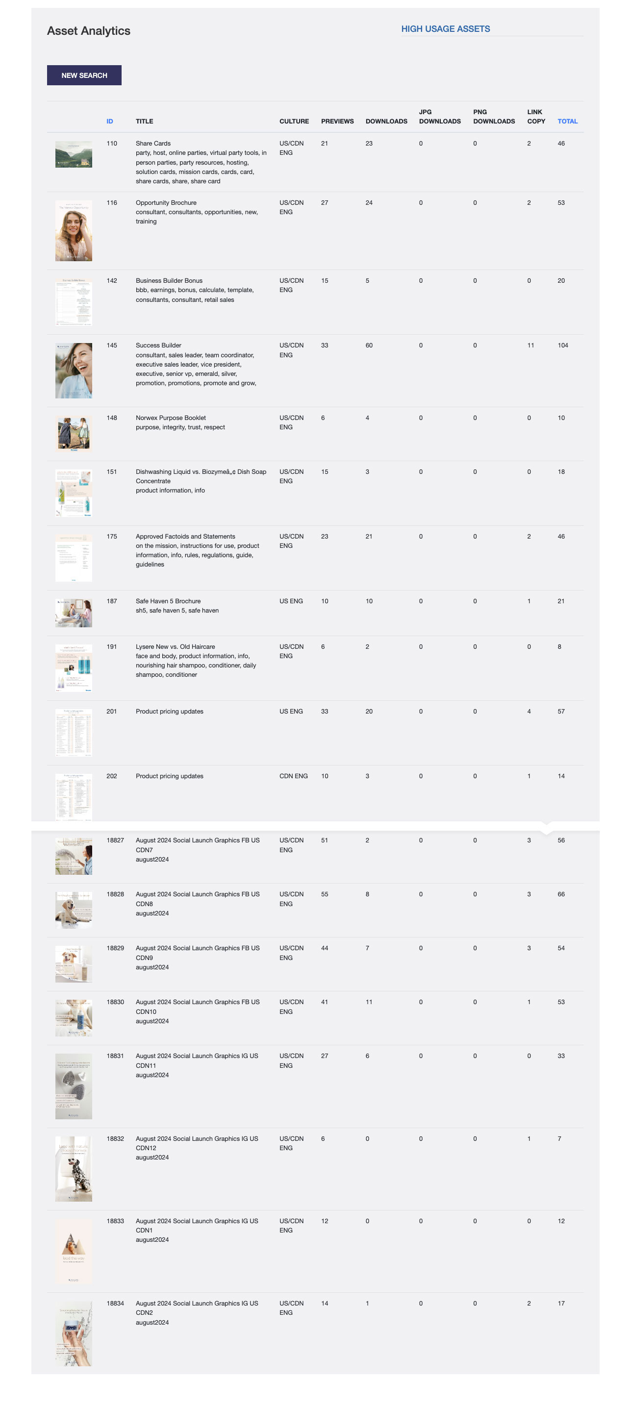 search and analytics